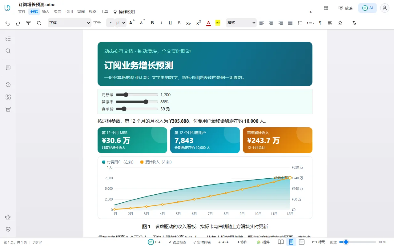 订阅增长预测文档:三个滑块驱动正文数字、三张指标卡和用户与收入曲线
